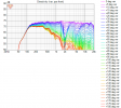 CardioidNeumannSpinorama Directivity (ver, pos front).png