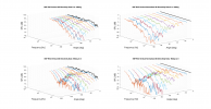 KEF R4C Vertical 3D Directivity data.png