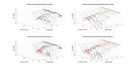 KEF R4C Horizontal 3D Directivity data.png