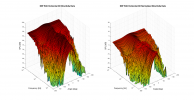 KEF R4C 3D surface Horizontal Directivity Data.png
