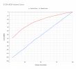 E1DA_9038_Volume_Curve-1.png