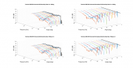 Technics SBC700 Horizontal 3D Directivity data.png