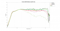 Technics SBC700 Reflexion data.png