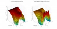 Technics SBC700 3D surface Vertical Directivity Data.png