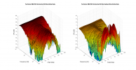 Technics SBC700 3D surface Horizontal Directivity Data.png