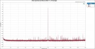Jitter Spectrum and Noise 256k FFT, 16 Averages (XLR).JPG Jitter Spectrum and Noise 256k FFT, 16 Averages (XLR).JPG