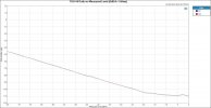 THD+N Ratio vs Measured Level XLR.jpg THD+N Ratio vs Measured Level XLR.jpg