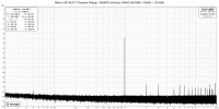 Meizu HiFi AES17 Dynamic Range.png