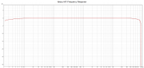 Meizu HiFi Frequency Response.png