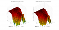 RCF AYRA PRO 5 3D surface Vertical Directivity Data.png