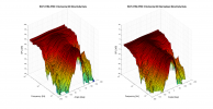 RCF AYRA PRO 5 3D surface Horizontal Directivity Data.png