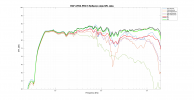 RCF AYRA PRO 5 Reflexion data.png