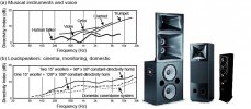 Figure 10.15 DI spkrs vs instruments.jpg