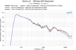 Sierra LX    Off-Axis EIR Response.png
