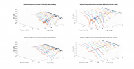 Vanatoo Transparent One Vertical 3D Directivity data.png