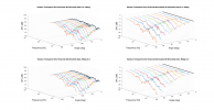 Vanatoo Transparent One Horizontal 3D Directivity data.png