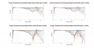 Vanatoo Transparent One Normalized Directivity data.png