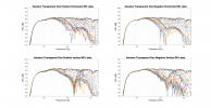 Vanatoo Transparent One Raw Directivity data.png