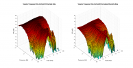 Vanatoo Transparent One 3D surface Vertical Directivity Data.png