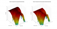 Vanatoo Transparent One 3D surface Horizontal Directivity Data.png