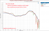 Dan Clark Stealth Frequency Response Measurements.png