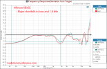 Hifiman HE6Se Target Frequency Response measurements.png