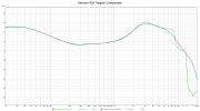 Harman IEM Targets Comparison.png