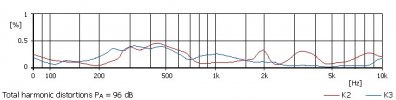 RL-944K-Klirrdiagramm-eng.jpg