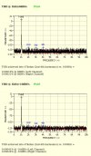 Sony-SCD-XA5400ES-1khz-cd-fft.jpg