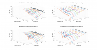 Polk ES200 Horizontal 3D Directivity data.png