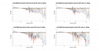 Polk ES200 Normalized Directivity data.png