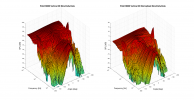 Polk ES200 3D surface Vertical Directivity Data.png