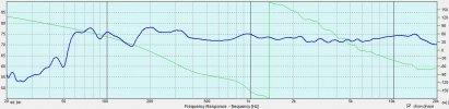 PurveyorSim2_TweeterAxis_+15DegVRight_12thoctaveSmoothed.jpg