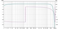 D90mqaXLRfrequencyResponse&phase.jpg