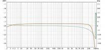 D90mqaRCAfrenquencyResponse&phase.jpg