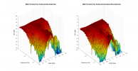B&W Formation Flex 3D surface Vertical Directivity Data.png