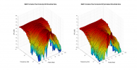 B&W Formation Flex 3D surface Horizontal Directivity Data.png