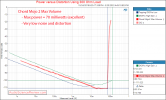 Chord Mojo 2 Measurements Power 300 ohm Portable DAC Headphone Amplifier.png