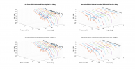 elac Carina BS243.4 Horizontal 3D Directivity data.png