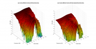 elac Carina BS243.4 3D surface Vertical Directivity Data.png