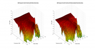 GR Research LGK 2 3D surface Vertical Directivity Data.png