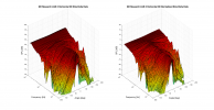 GR Research LGK 2 3D surface Horizontal Directivity Data.png