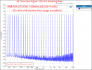 RME ADI-2 DAC FS Version 2 USB Multitone Distortion Audio Measurements.png