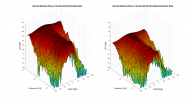 Grimani Systems Rixos-L 3D surface Horizontal Directivity Data.png