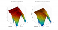 Swan HIVI X3 3D surface Horizontal Directivity Data.png