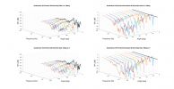 Vandersteen VLR Vertical 3D Directivity data.png