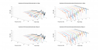 Vandersteen VLR Horizontal 3D Directivity data.png