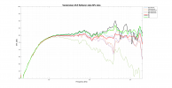 Vandersteen VLR Reflexion data.png