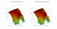 Vandersteen VLR 3D surface Vertical Directivity Data.png