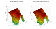 Vandersteen VLR 3D surface Horizontal Directivity Data.png
